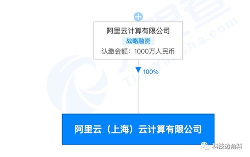 阿里云上海加碼布局，千萬元子公司強化數(shù)據(jù)處理與存儲支持服務(wù)